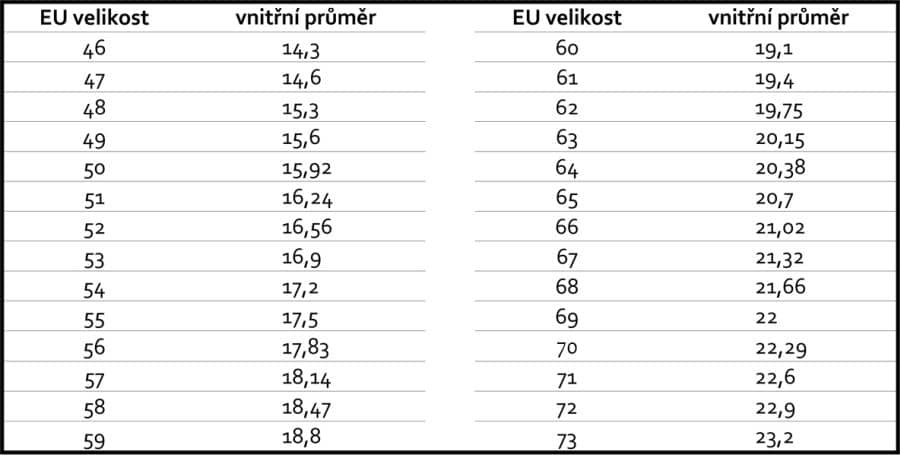 Tabulka velikostí prstenů jejich vnitřního průměru