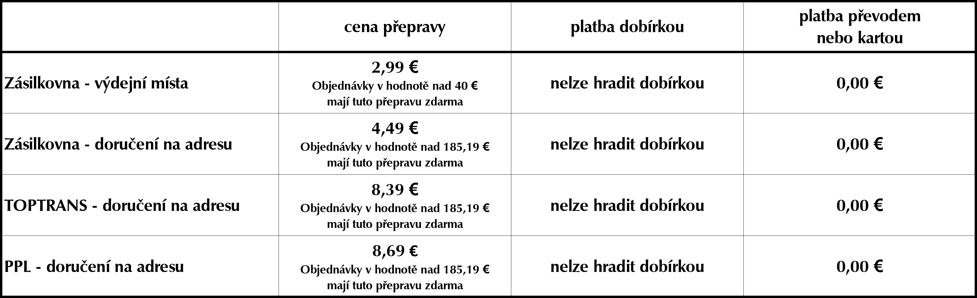 Přepravné SR