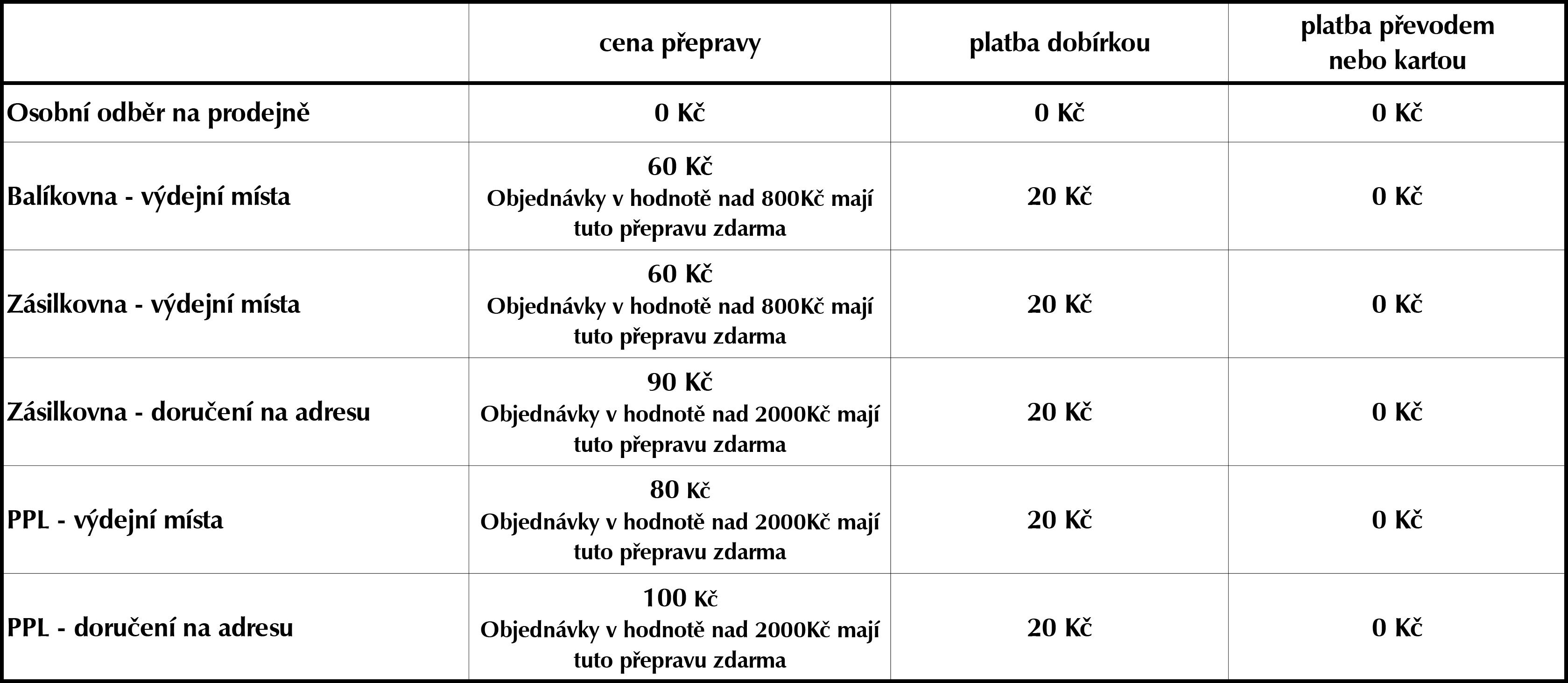 Přepravné ČR