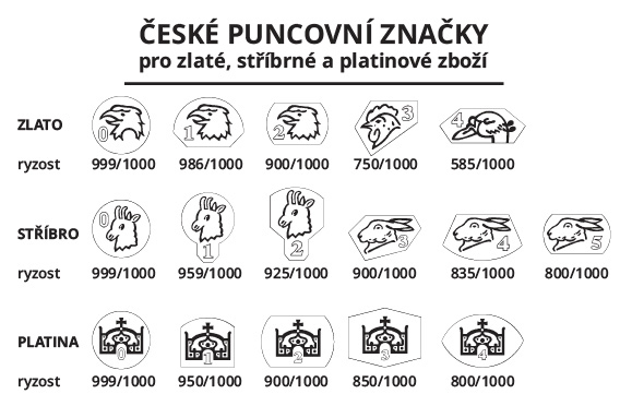 České puncovní značky